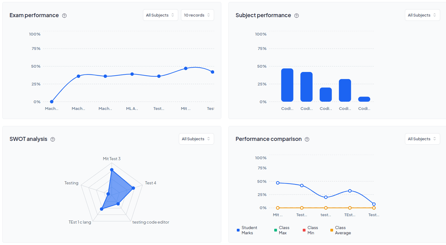 Analytics Curves